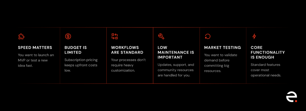 Making the Right Choice: Scenarios for Selecting Ready-Made Solutions