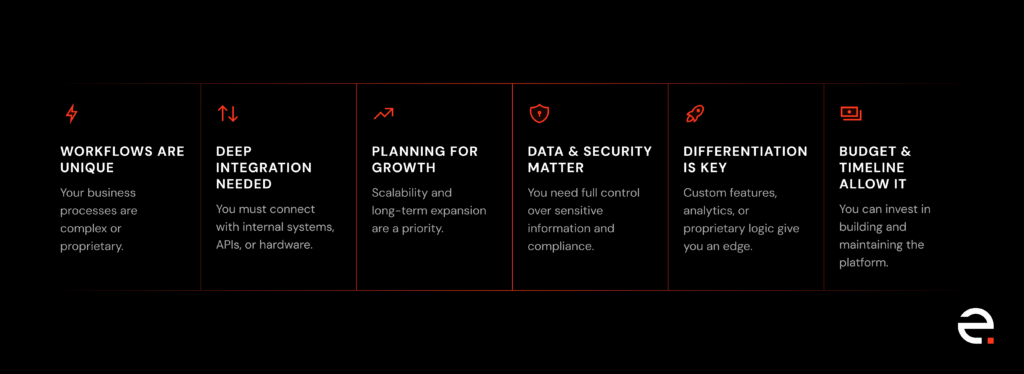 Determining When Custom Development is the Ideal Path