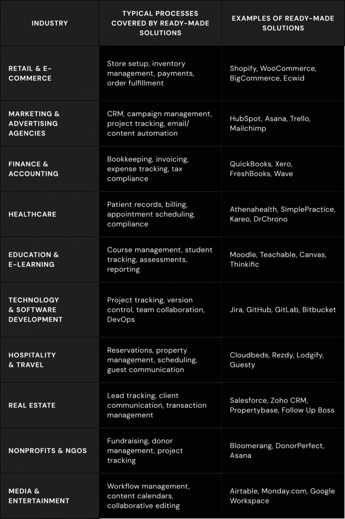 A Closer Look at the Most Common Tools for Ready-Made Solutions