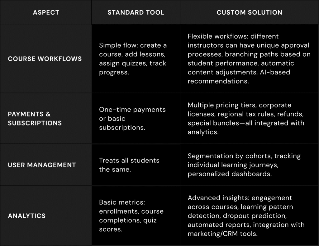 Unlocking the Main Benefits of Custom Solutions