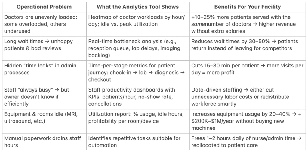 Why your organization needs healthcare analytics tools_1