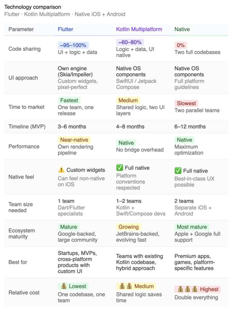 Mature Stage: Stability and Predictability Become Critical