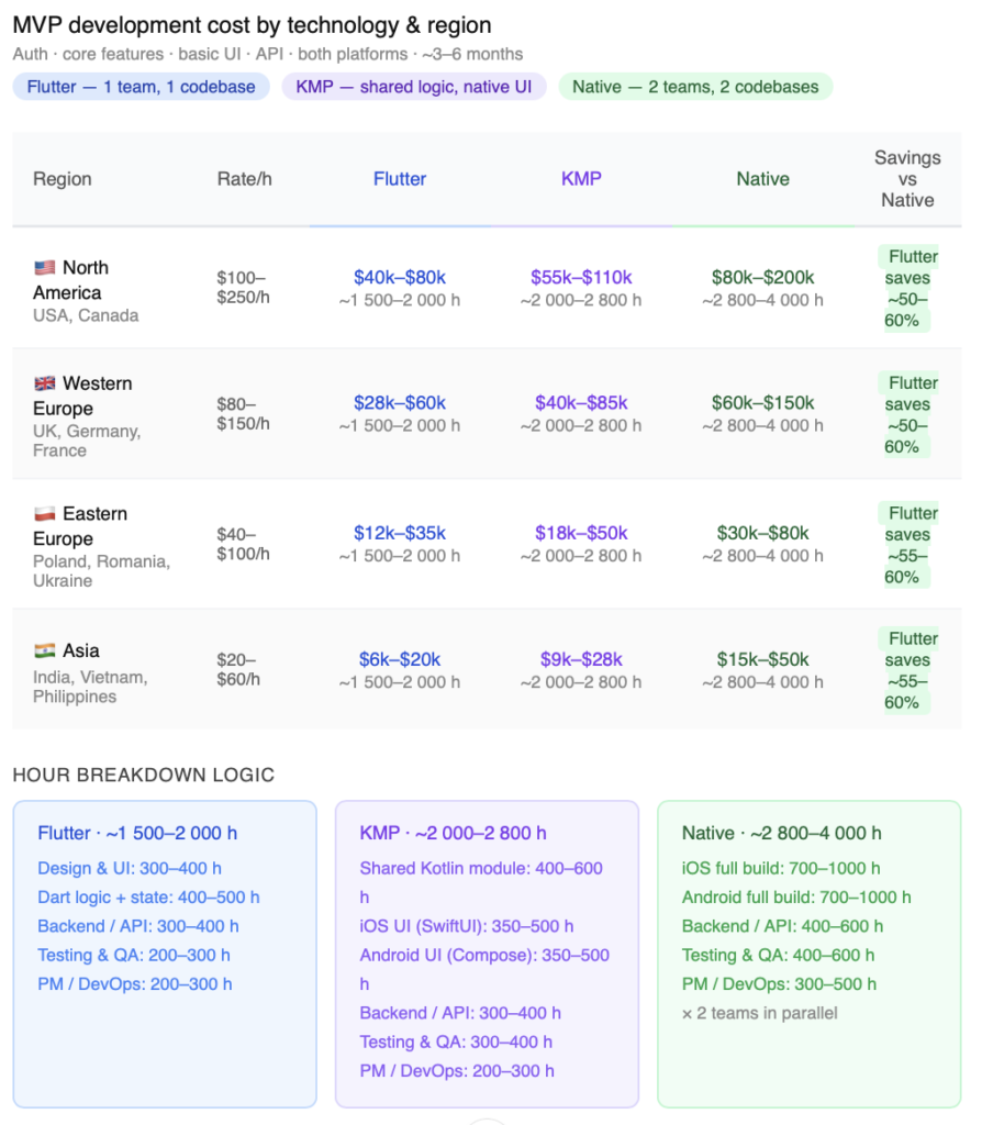 Let's get back to our example... Task Planning App_3