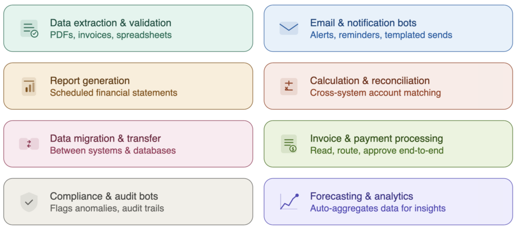 Defining Robotic Process Automation in the Financial Industry