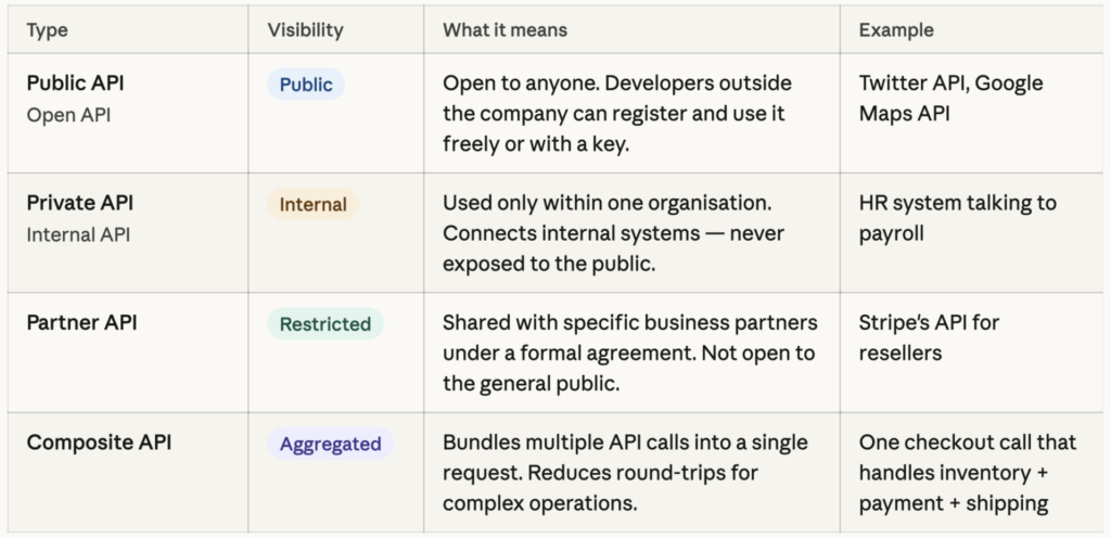 Introduction to APIs and Their Significance_2