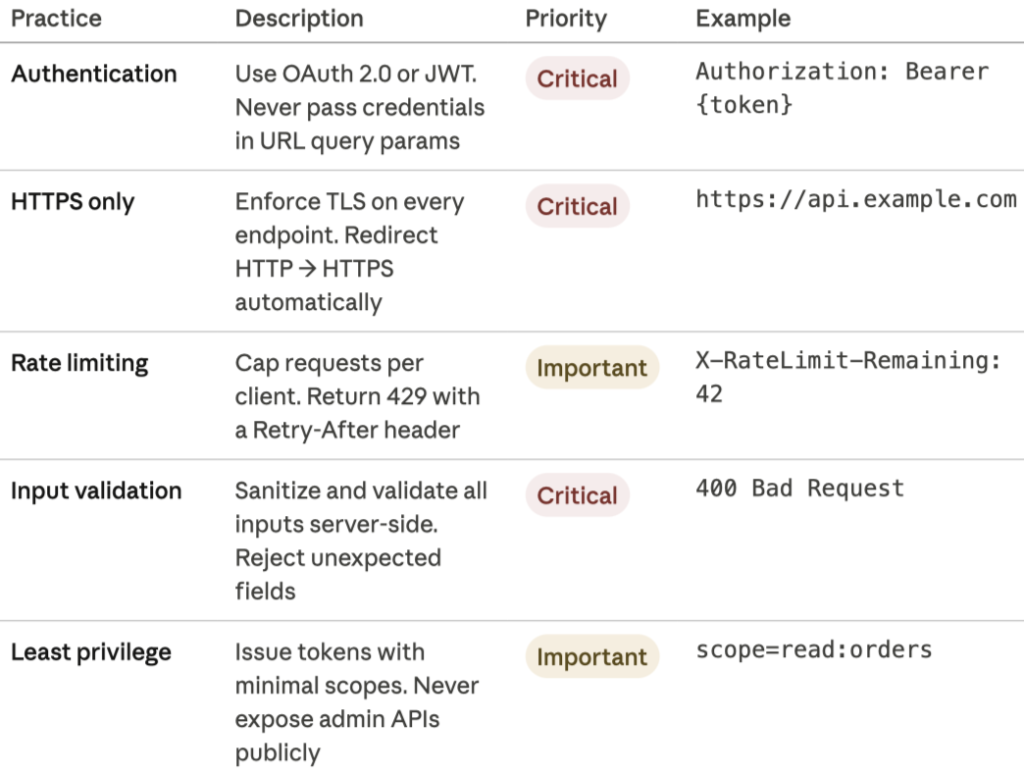Authentication and Authorization_1