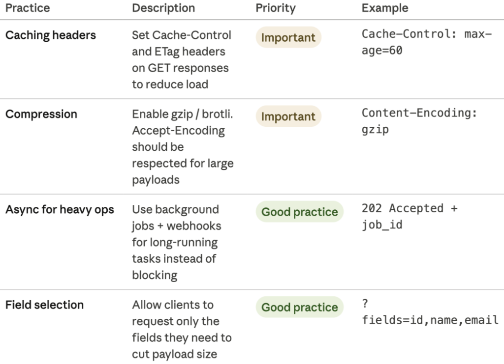 Performance Optimization_1