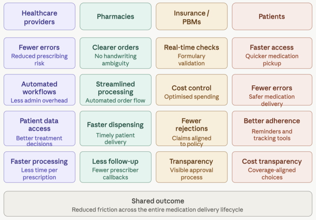 The Role Of E-Prescription Software in 2026_1