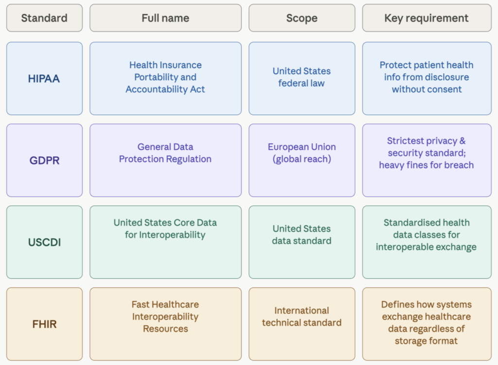 Compliance from Day One