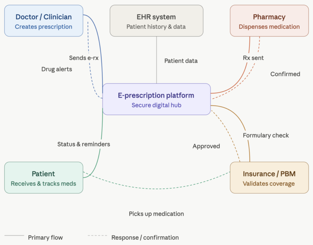 Who Are E-Prescription App Users?_1