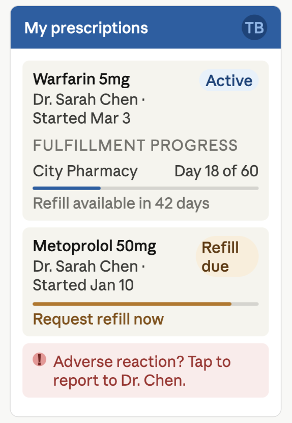 User Dashboards (Separate One For Each Involved Party)