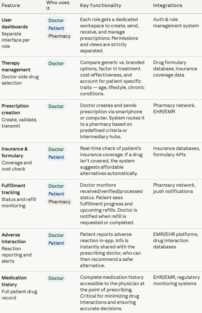 Common Mistakes in E-Prescription Development_1