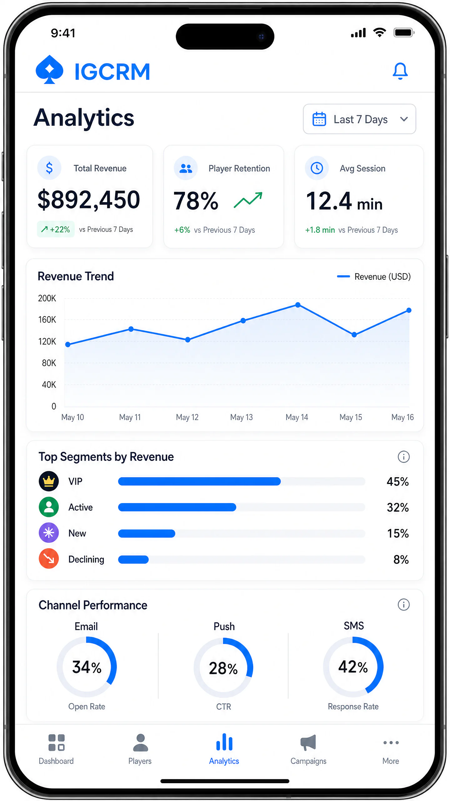IGCRM Mobile App - Analytics