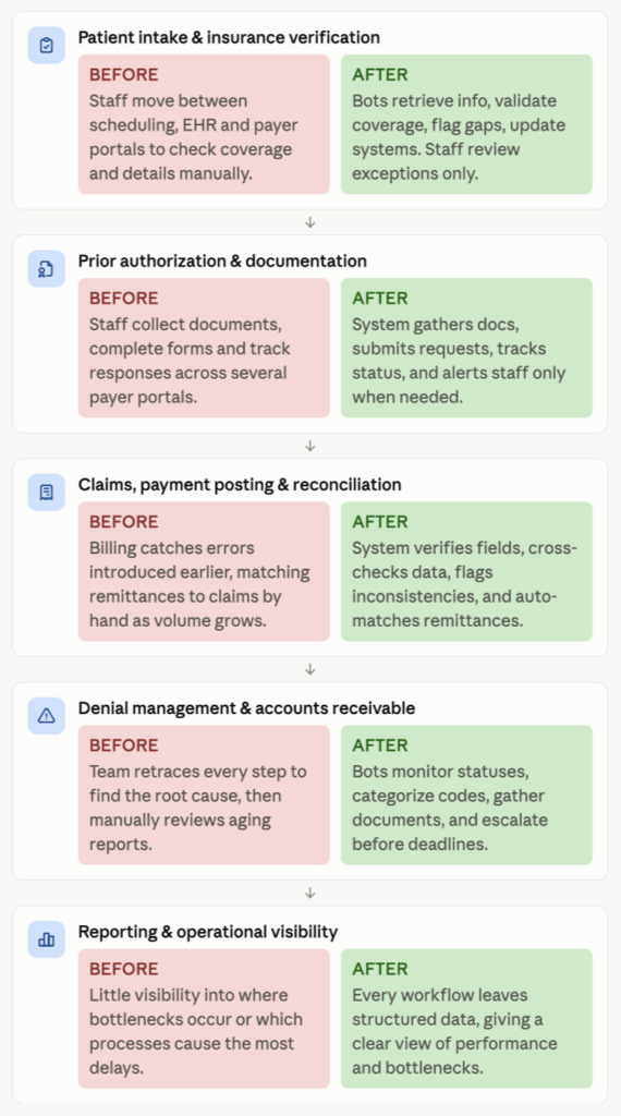 Reporting and Operational Visibility_1