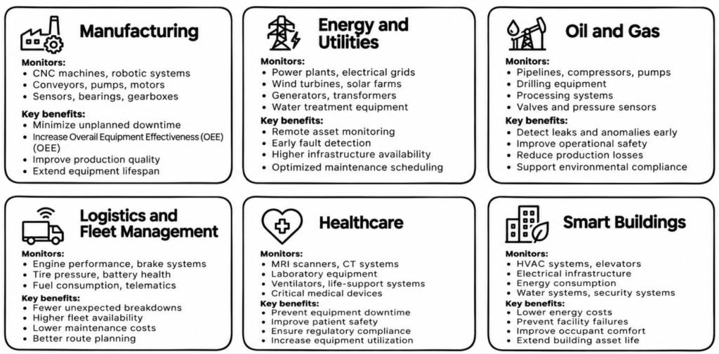 Reporting and Operational Insights