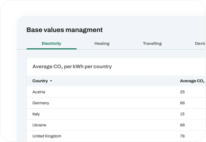 Base values management