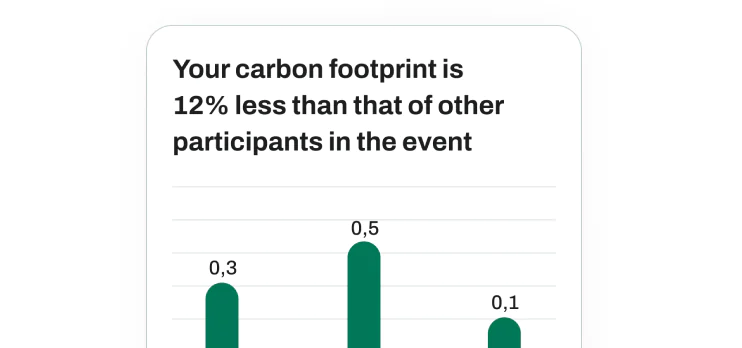 Get statistics on your CO2 footprint