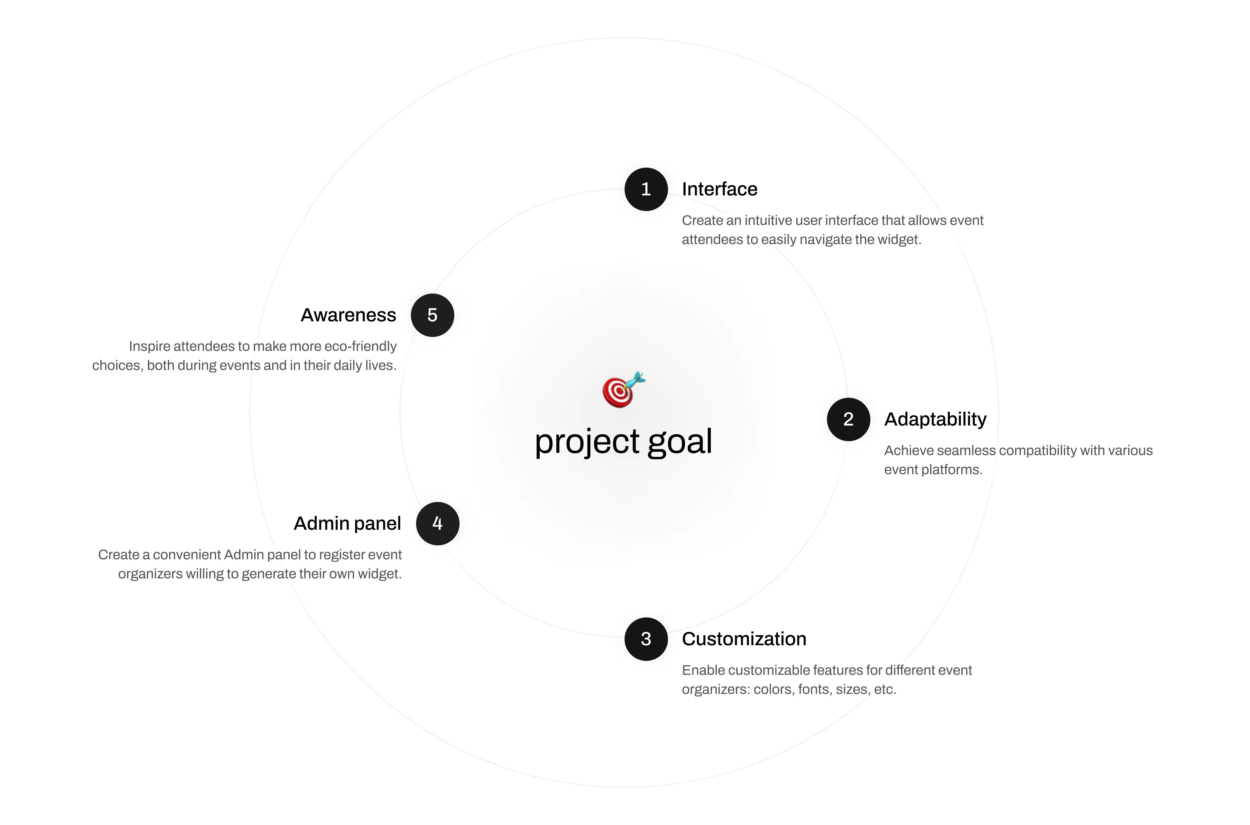 Project goal