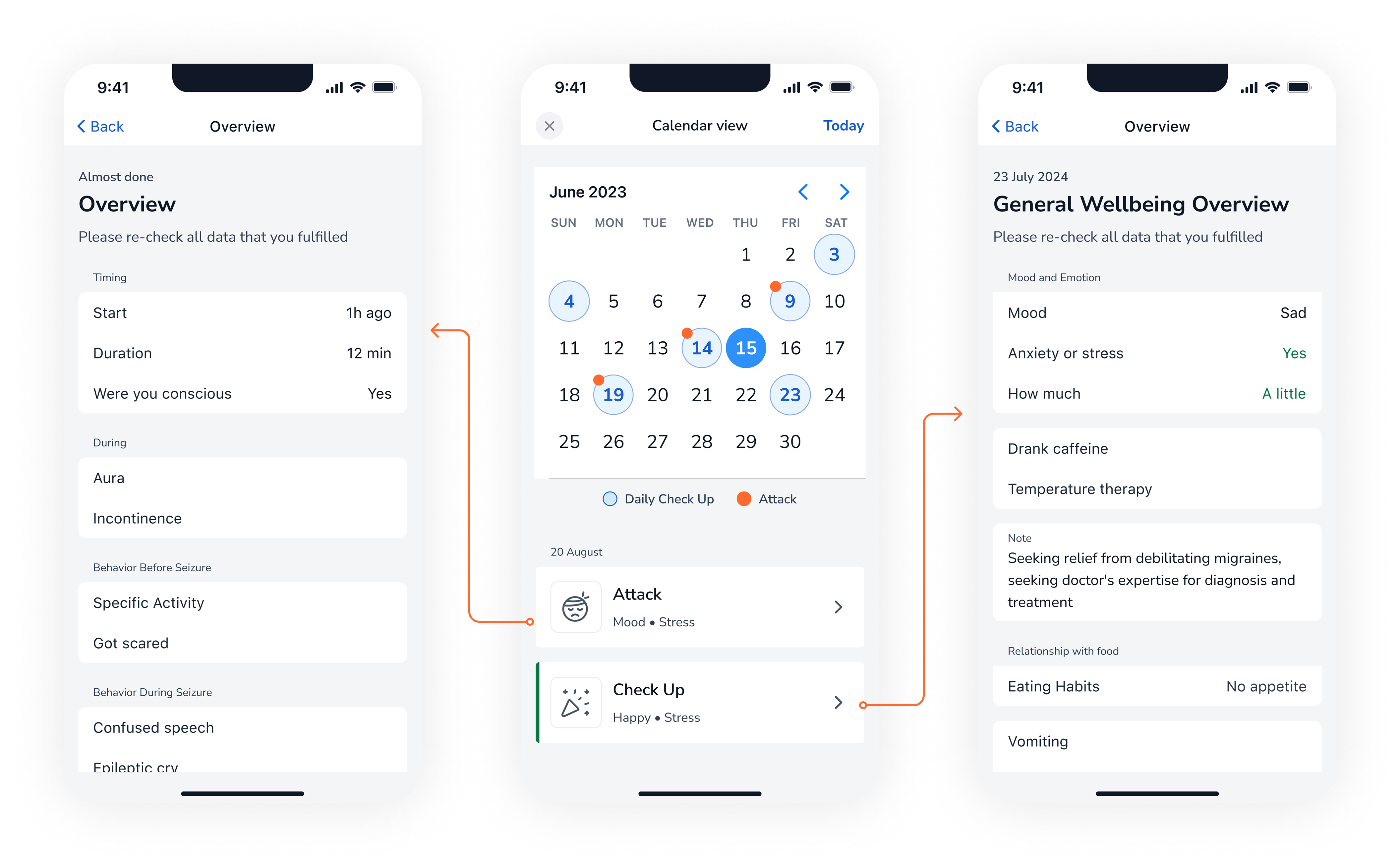 Ability to track statistics in the calendar