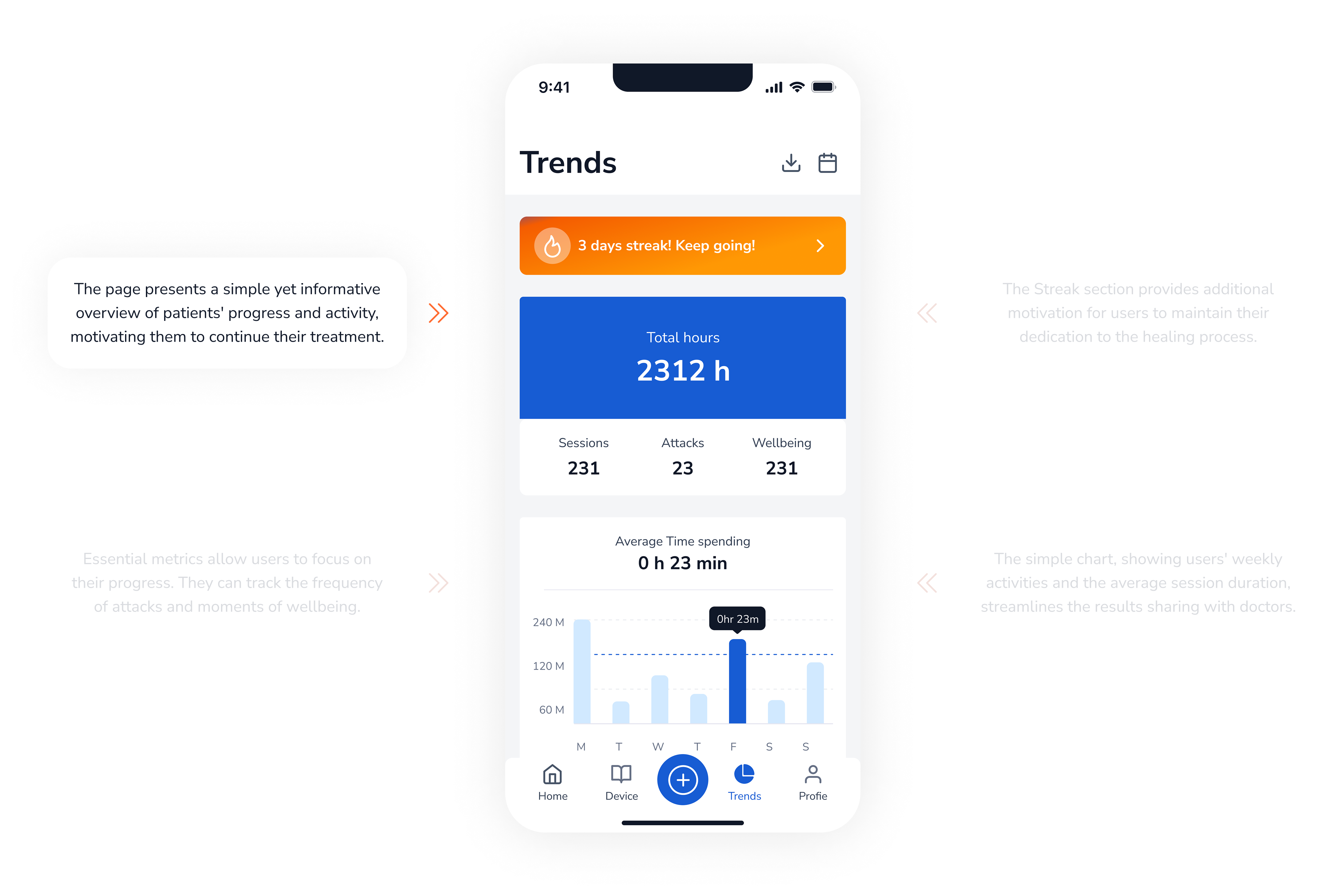 Trends Page
