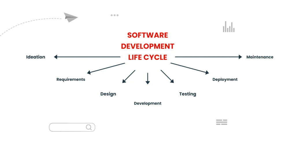 Software design