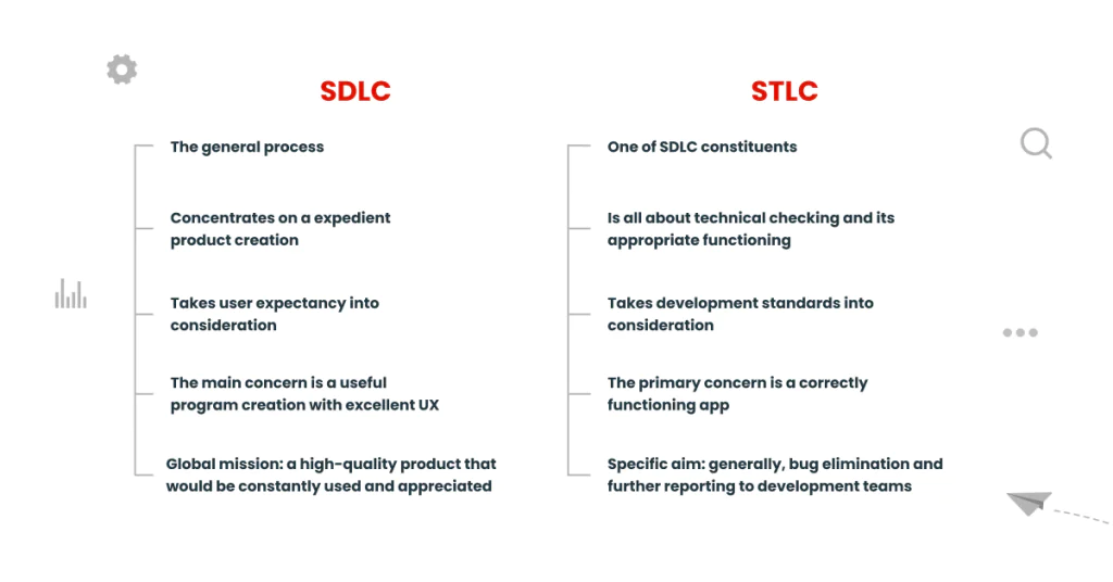 Differences between SDLC and STLC models