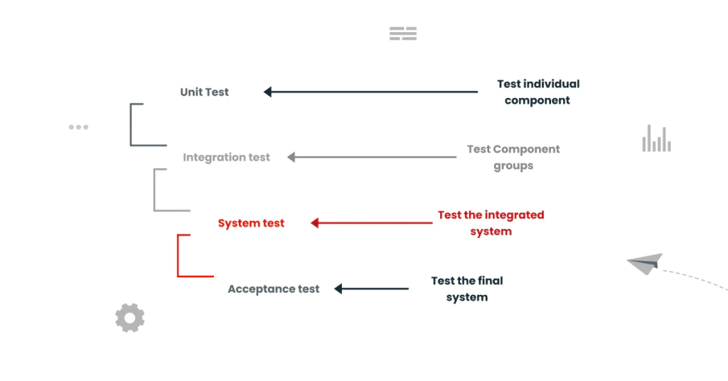 Levels Of Testing In Software Engineering