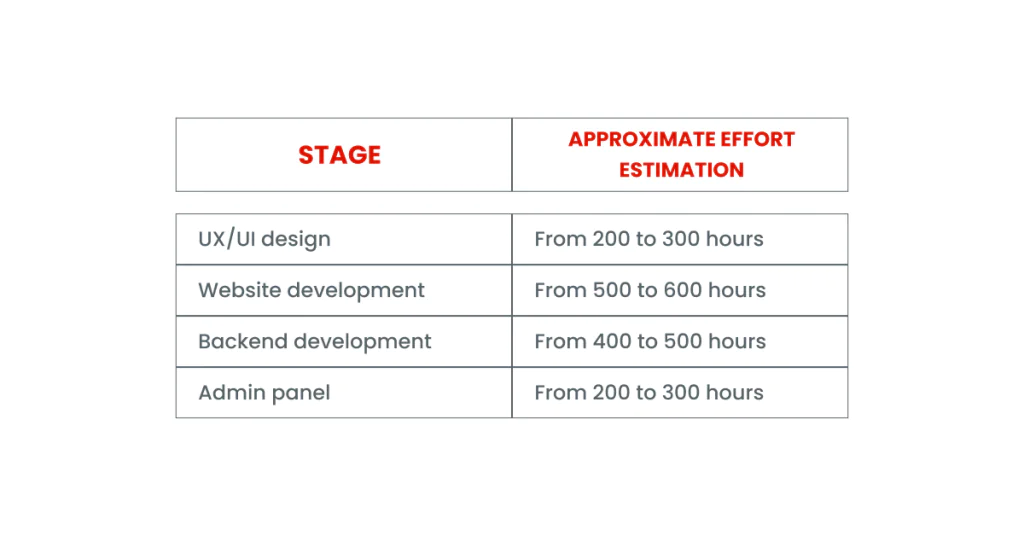 How Much Does It Cost to Create a Video Streaming Website?