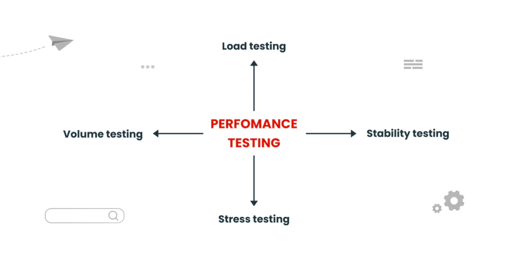 Examples of performance app testing