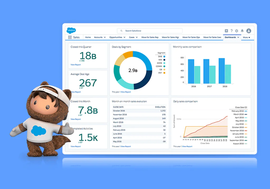 Salesforce