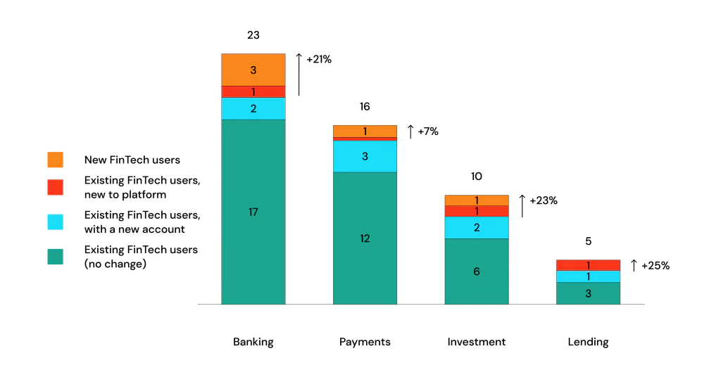 Lending Apps