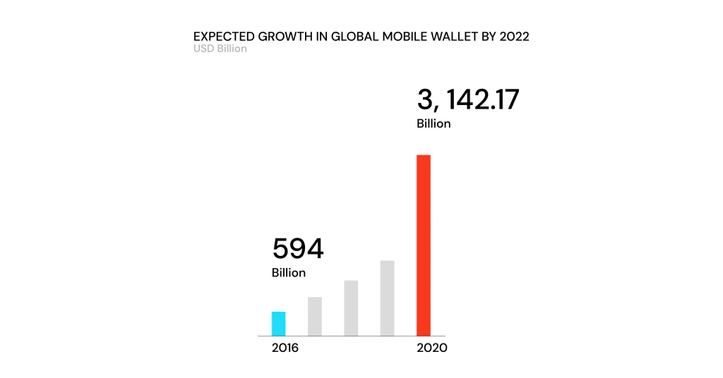 Online Wallets