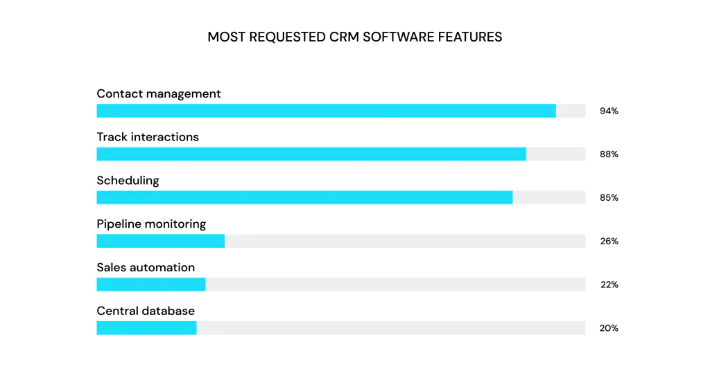 Essential Features of CRM Software