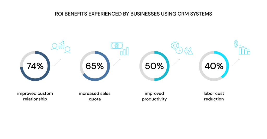 Why Do Small Businesses Need a CRM?