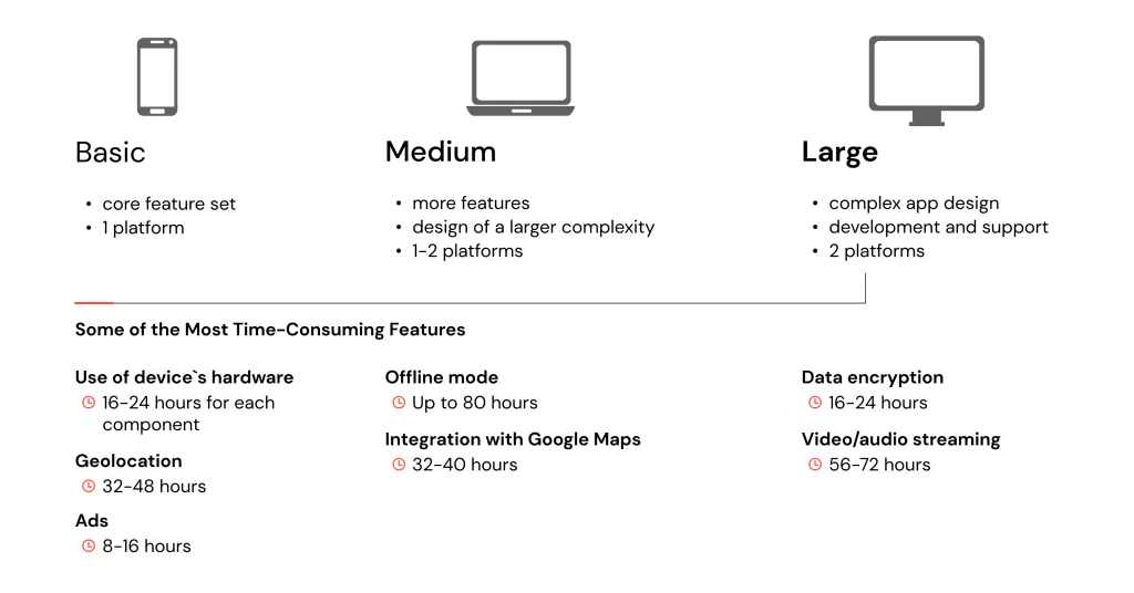 Actual App Development Cost