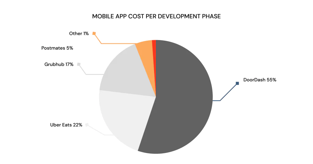 Overview Of the Food Delivery Market