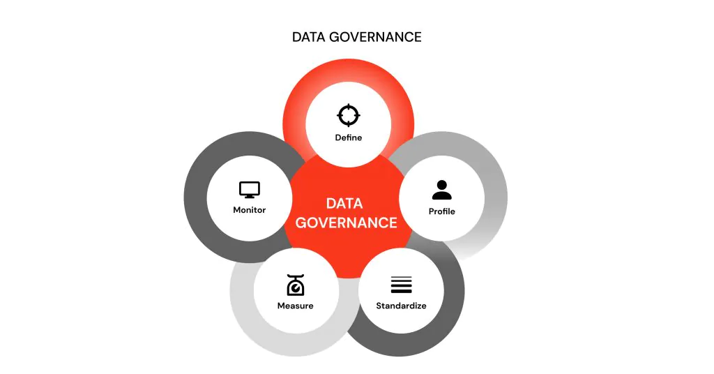 Data governance