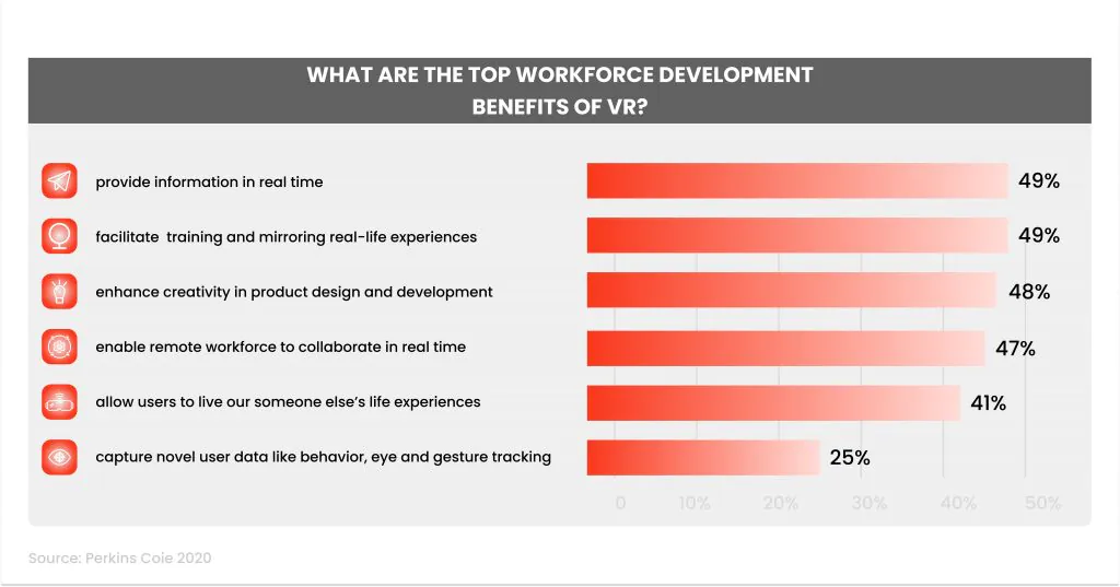 Virtual Reality Education and Training Statistics