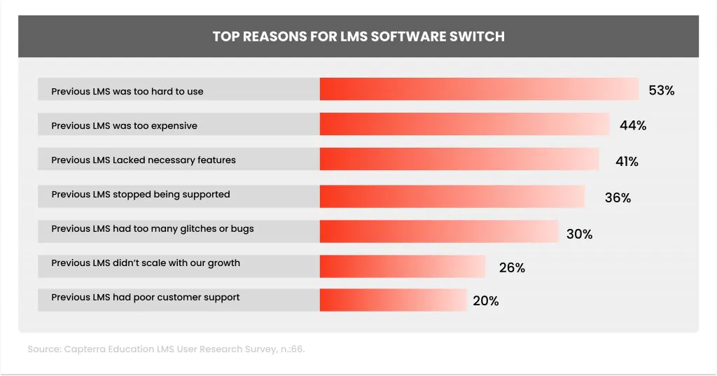 LMS_Switch