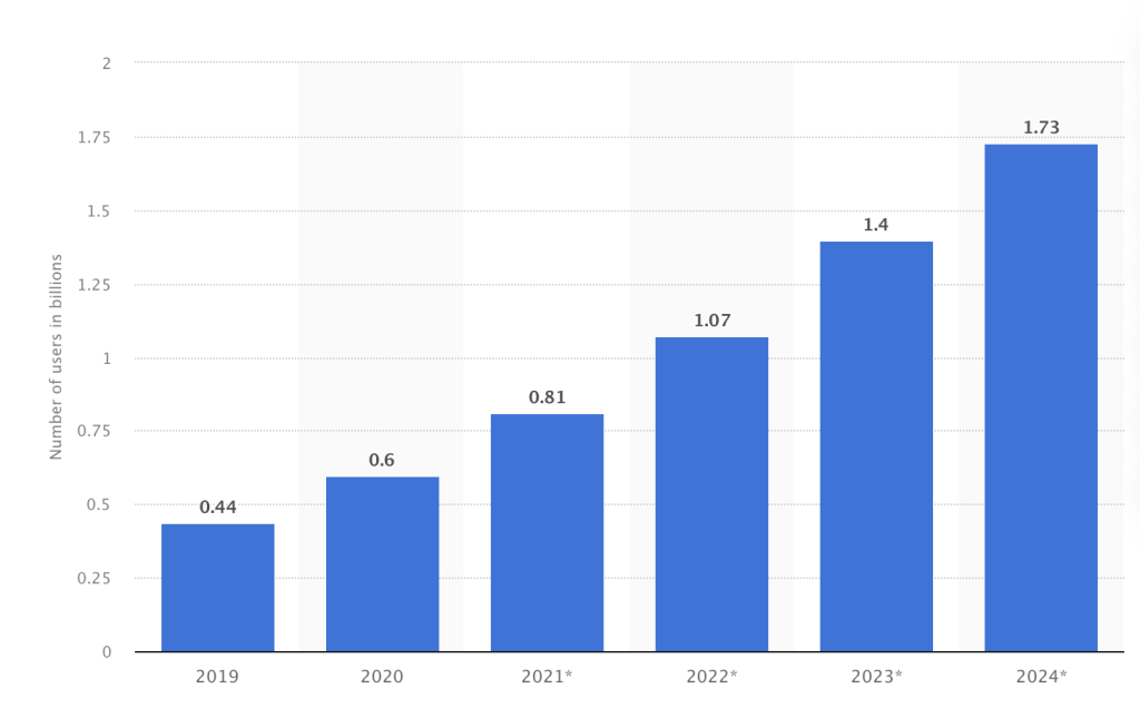 There will be a rise in demand for AR and VR applications_1