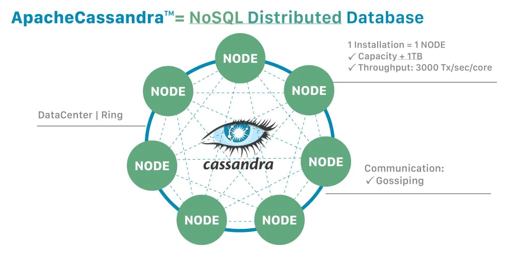 Apache Cassandra_2