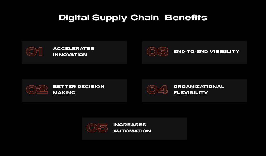 Why is a Digitized Supply Chain Effective?