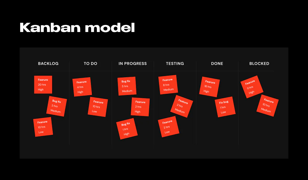 Scrum, Kanban