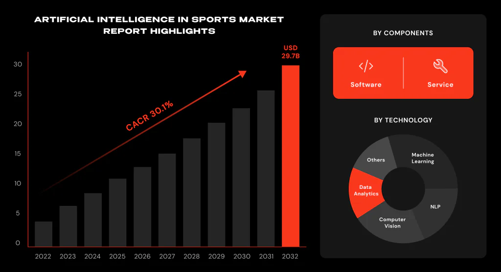 AI in Sports: Transforming the Sports Industry_2