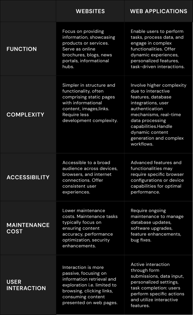 Website vs Web Application. What is the difference?_1