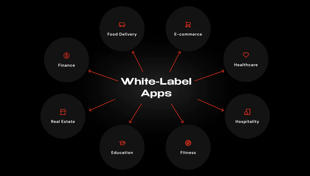 Which industries use white-label apps?_1