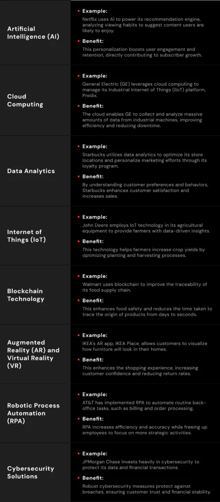 Technology and Innovation Integration_1