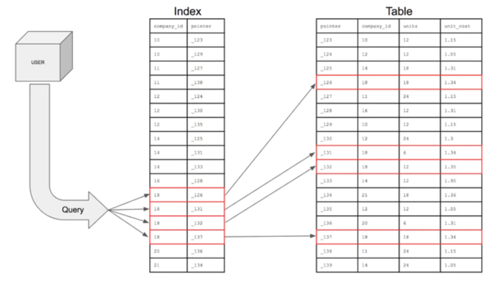 Indexing_1