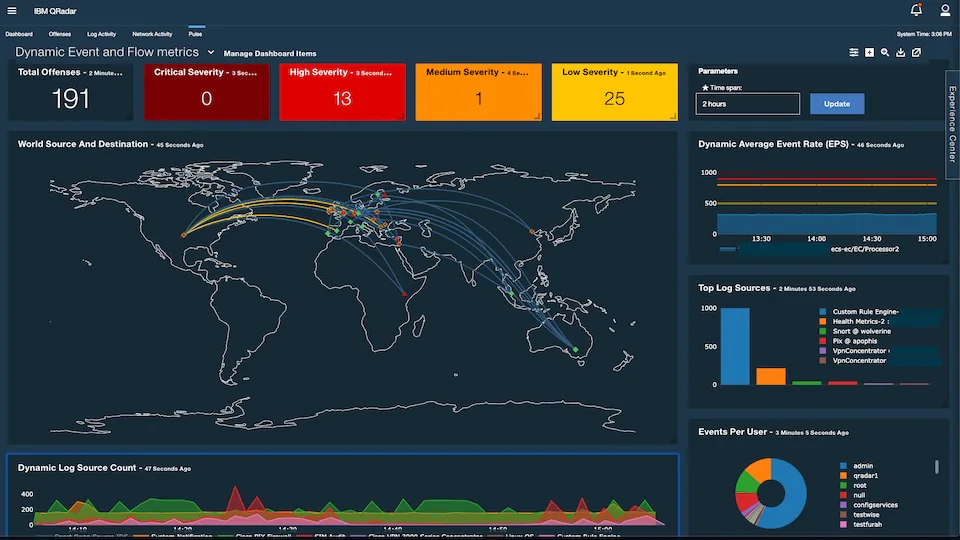 Cybersecurity_2